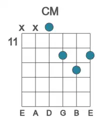 Guitar voicing #2 of the C M chord